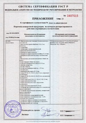 Сертификат соответствия. Приложение.